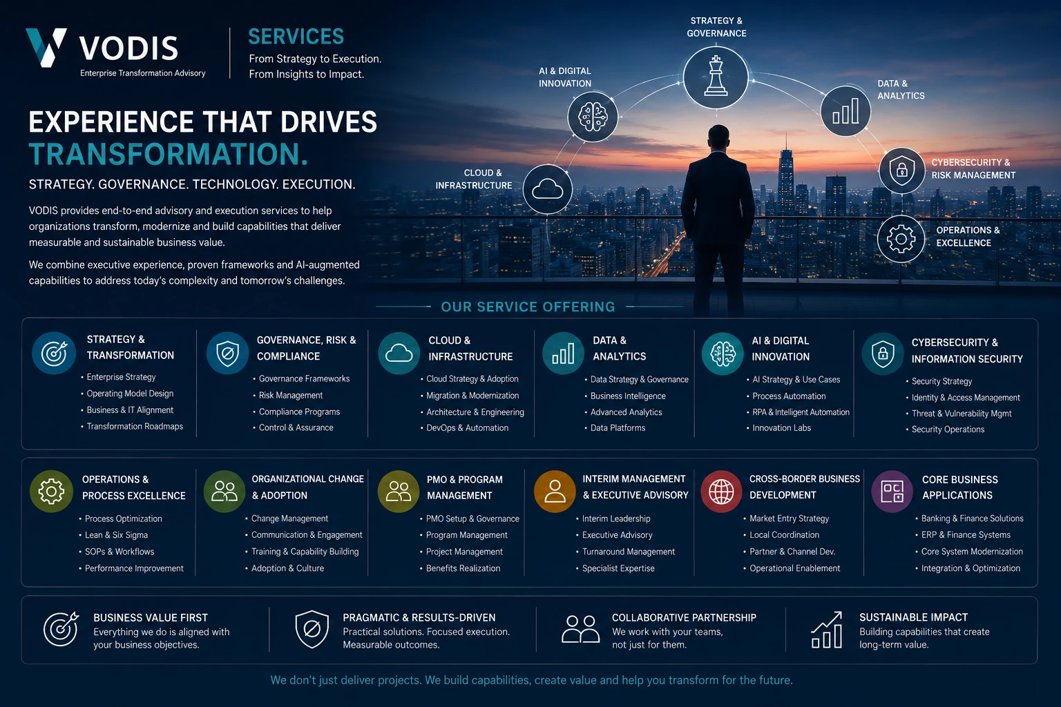 Services VODIS – conseil, transformation et exécution